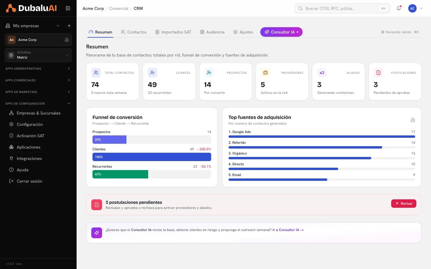 Resumen del CRM de DubaluAI con totales por rol, funnel de conversión y las principales fuentes de adquisición