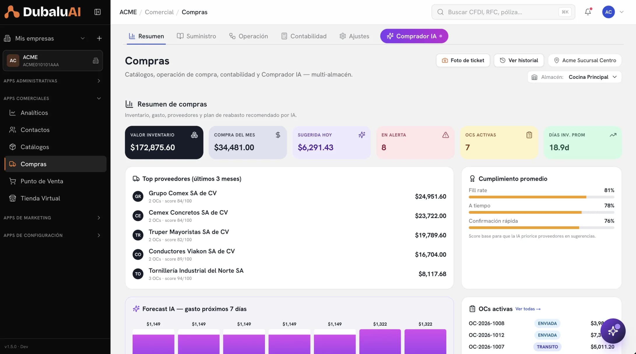 Tablero de Compras en DubaluAI: gasto del periodo, órdenes abiertas, por recibir y cuentas por pagar